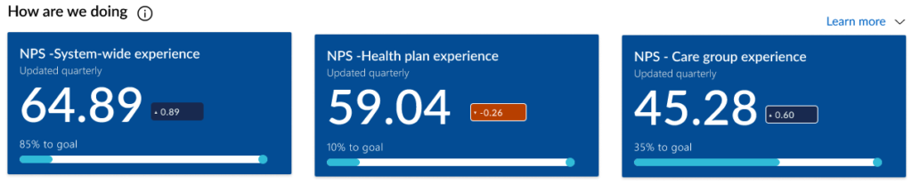 KPI dashboard