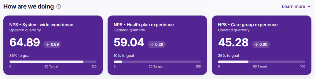 KPI dashboard